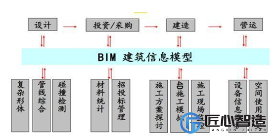 bim实验室建设