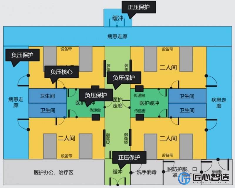 负压病房建设
